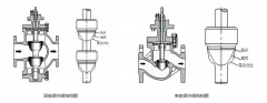 電動單座調(diào)節(jié)閥和電動兩座調(diào)節(jié)閥，兩者有何區(qū)別，如何選擇？