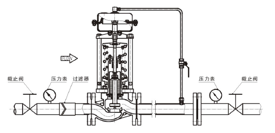調(diào)節(jié)氣體，閥后壓力調(diào)節(jié)型