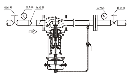 調(diào)節(jié)液體，閥后壓力調(diào)節(jié)型